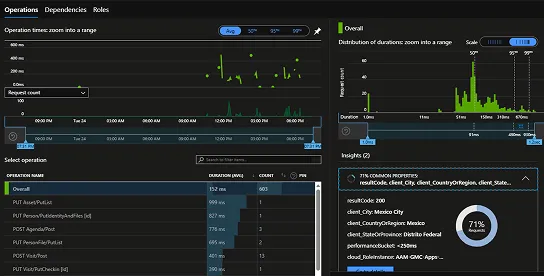 Panel de monitoreo y operación de infraestructura cloud